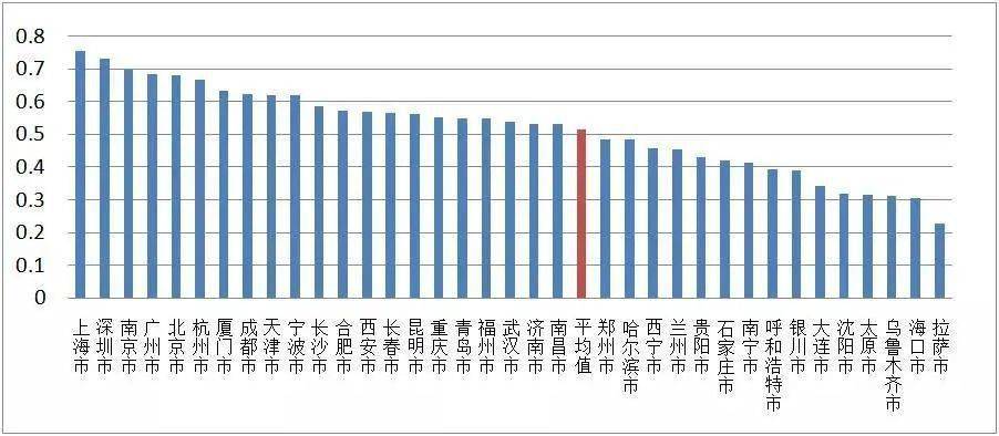 上海公司排行_上海电商代运营公司排名