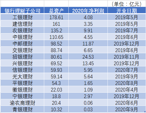 理财网排名_百家姓排名图片(2)