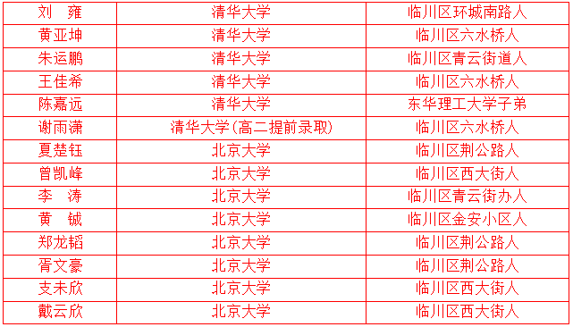 抚州教育局长公示_抚州市教育局局长_江西抚州市教育局局长