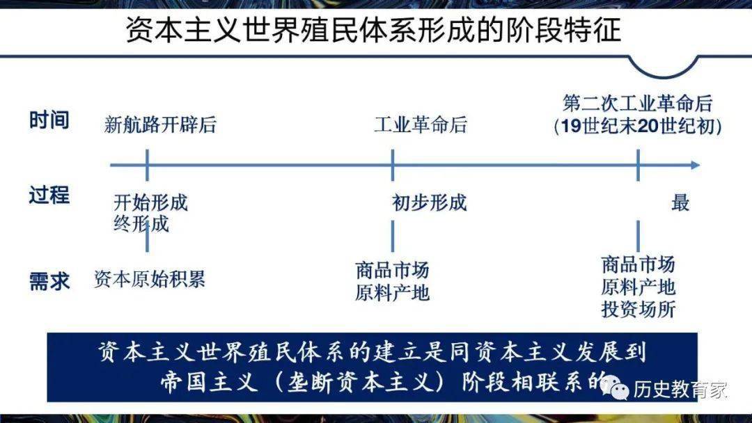 教学研究中外历史纲要下第12课资本主义世界殖民体系的形成