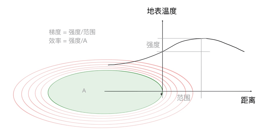 建筑碳中和|城市空调:解锁绿化降温的最有效公式_冷岛