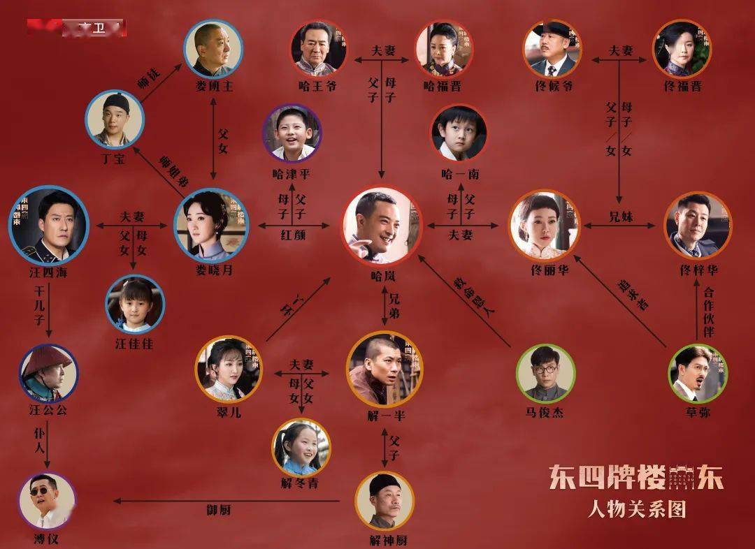 北京卫视东四牌楼东京城贵族的圈子个个都是厉害人物