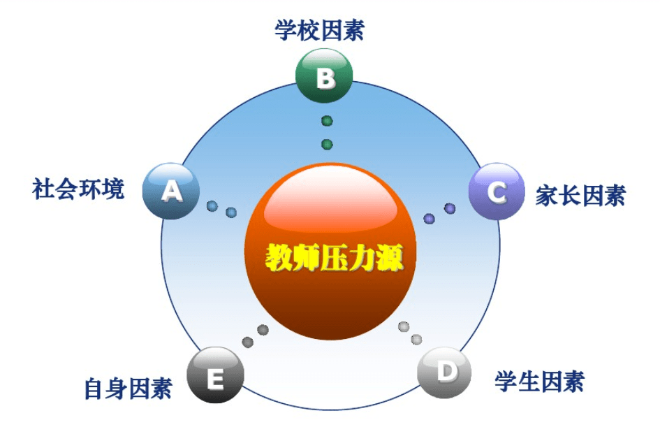 支招教师如何应对压力山大