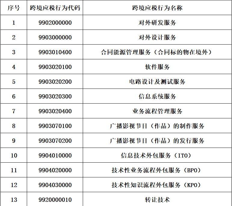 辅导 出口退税新系统变化之三——跨境应税行为免退税申报表_收入额
