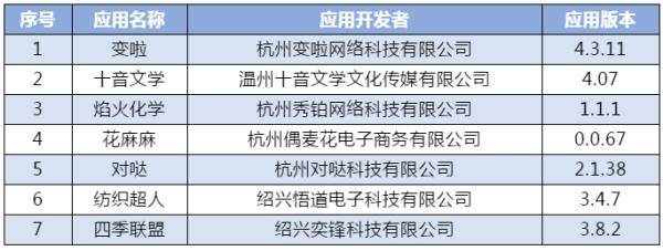 名单|全部下架！