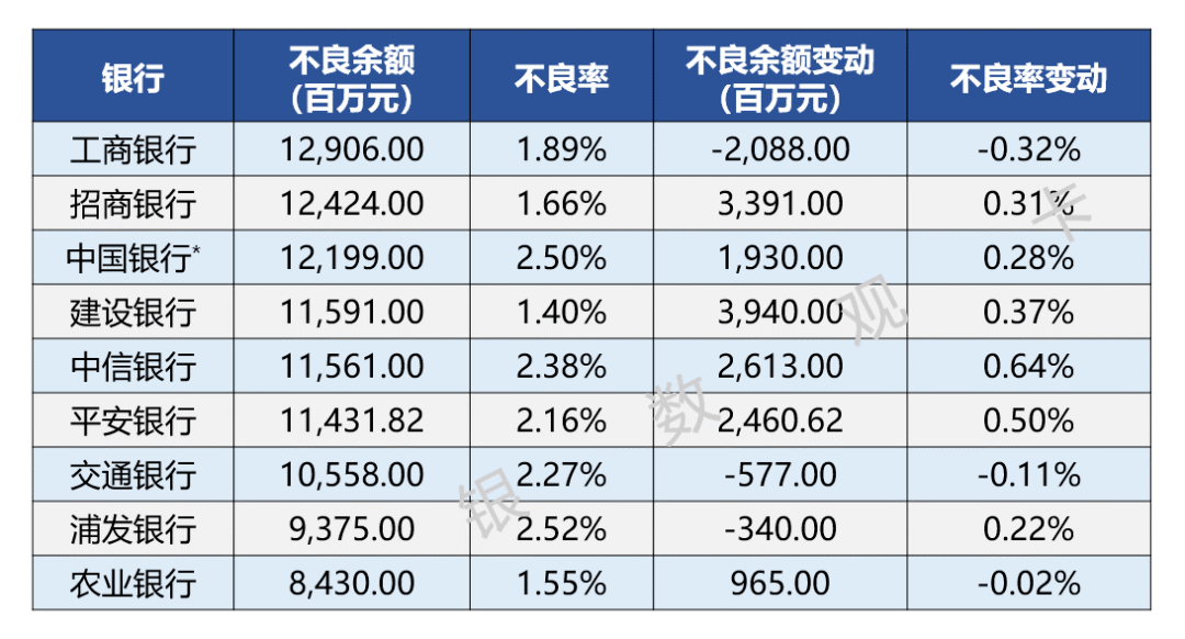 银行卡消费金额占gdp_图说经济(3)