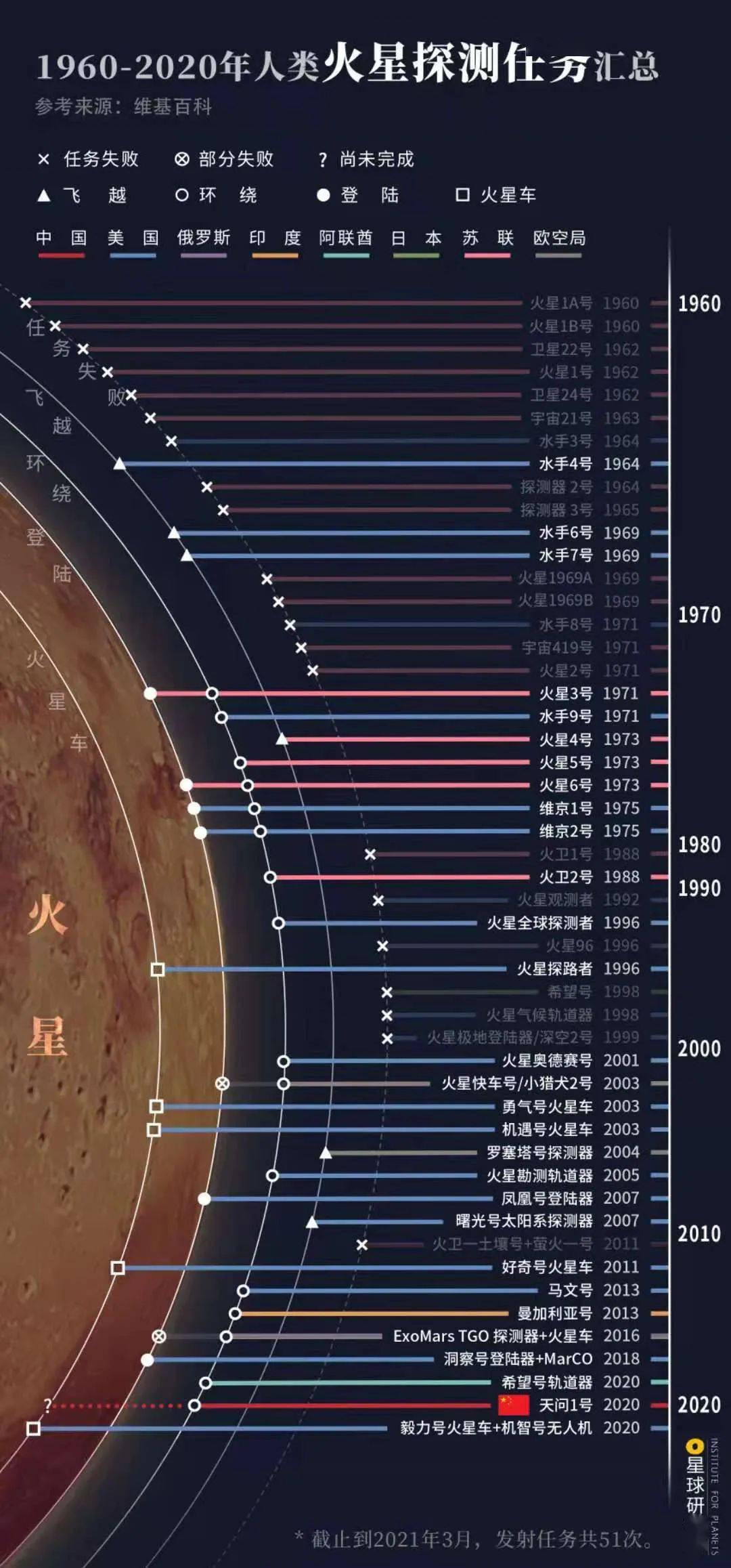 登上火星，我们会看到什么？ | 星球研究所