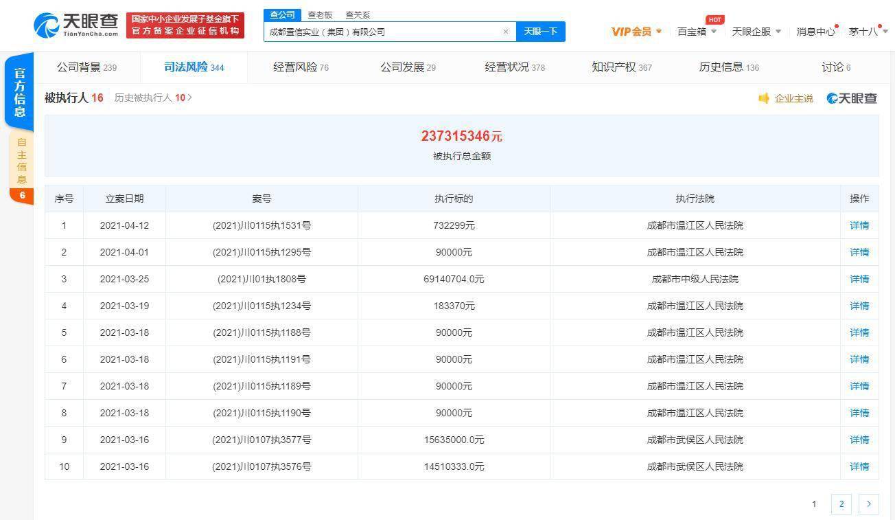 成都7亿养老投资项目暴雷 涉事公司已有多条风险信息(图3)
