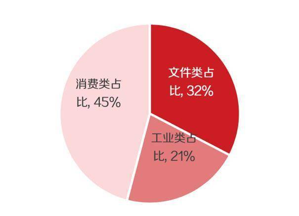 者和b端用戶的需求端,緊跟客戶中高端需求不斷升級,客戶粘性不斷增強