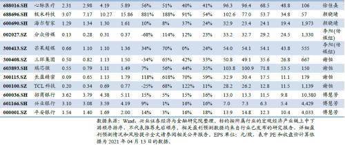 电子琴一闪一闪亮晶晶简谱_电子琴简谱(3)