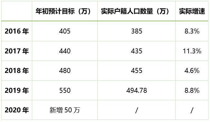 深圳常住人口_第七次人口普查,深圳常住人口增长红利正在消退