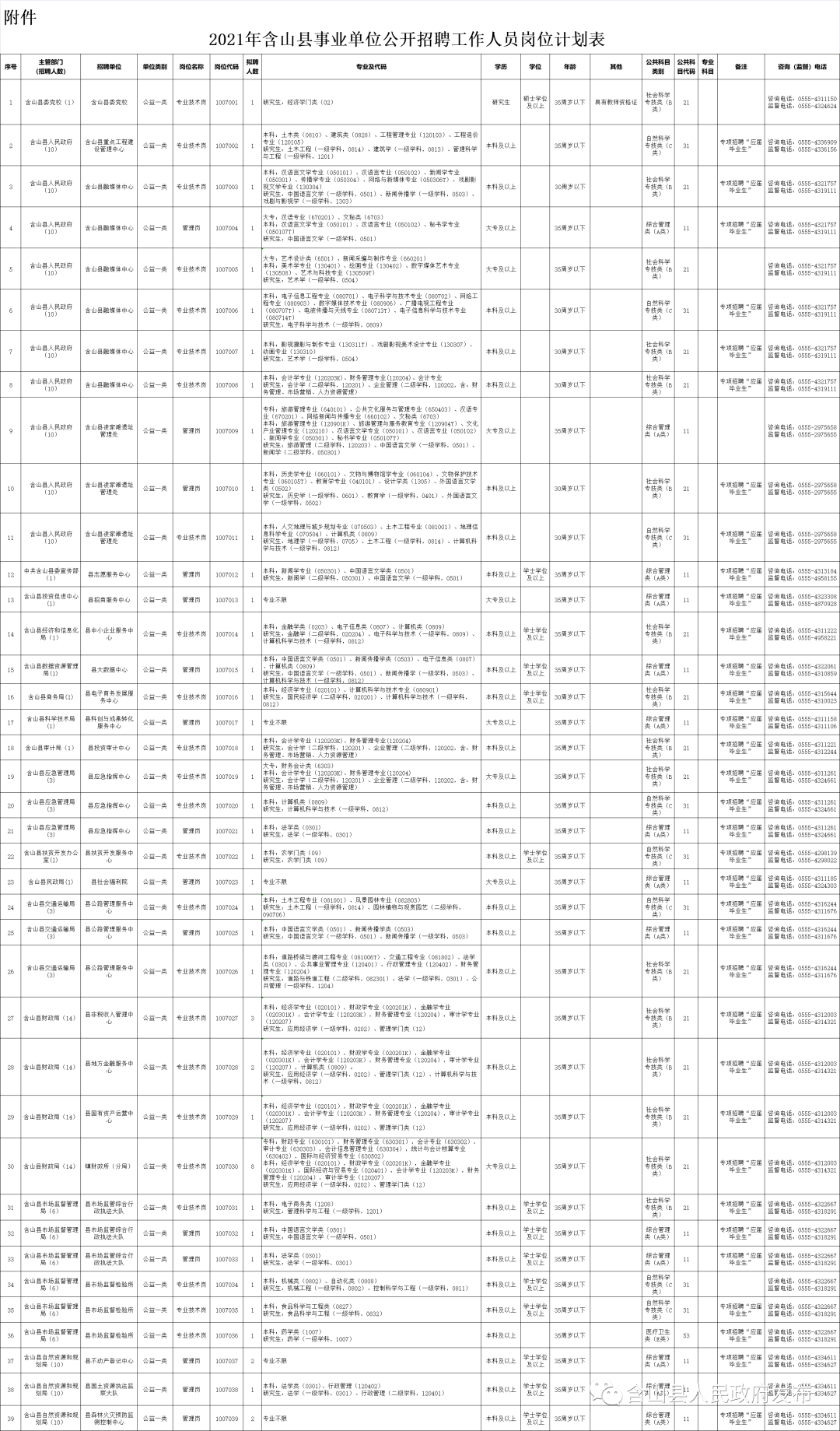 含山县人口_马鞍山市第七次人口普查公报发布!含山常住人口为……