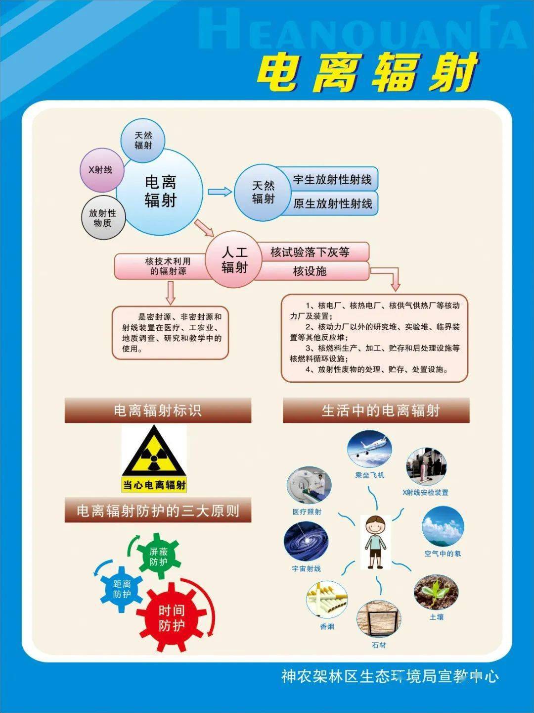 【4·15国家安全日】核安全知识知多少?_宣传