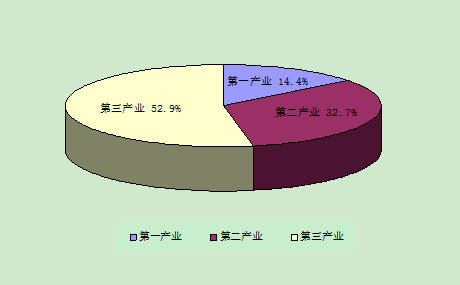 大丰gdp_继“大丰市”之后,盐城又一县市有望“设区”,GDP高达878.6亿元