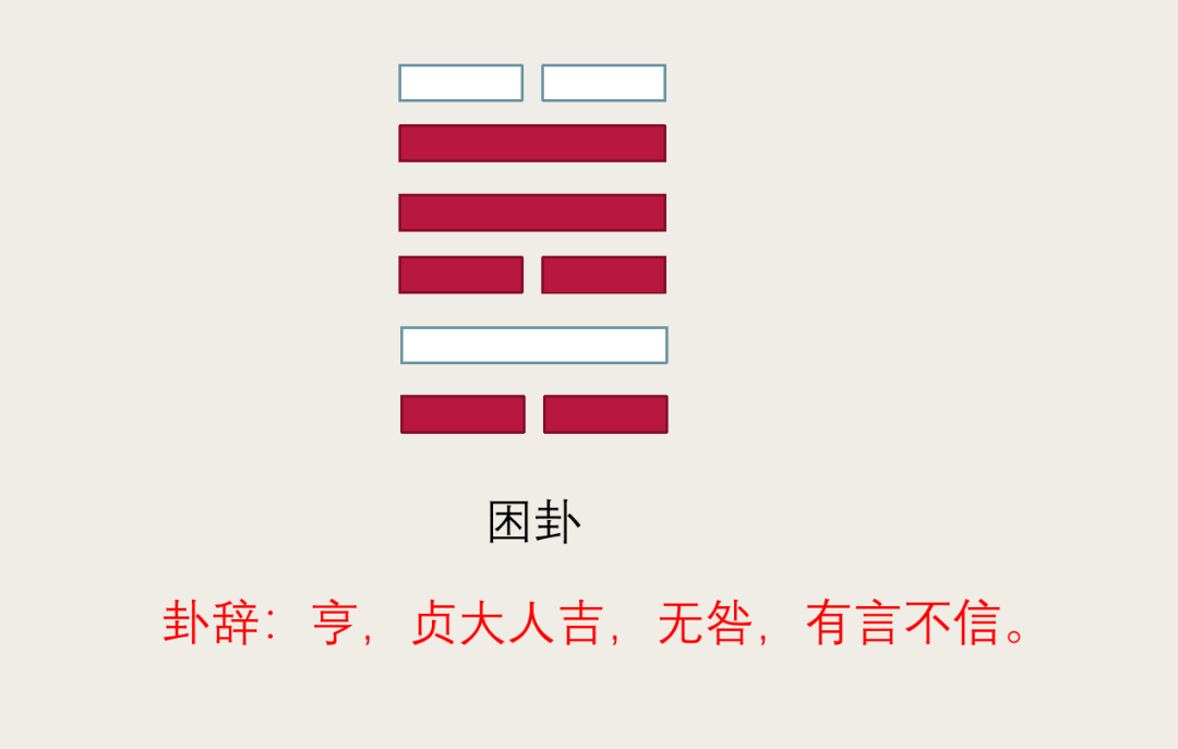 占卜得到困卦问事业遇到此爻意味着亡羊补牢未必晚矣