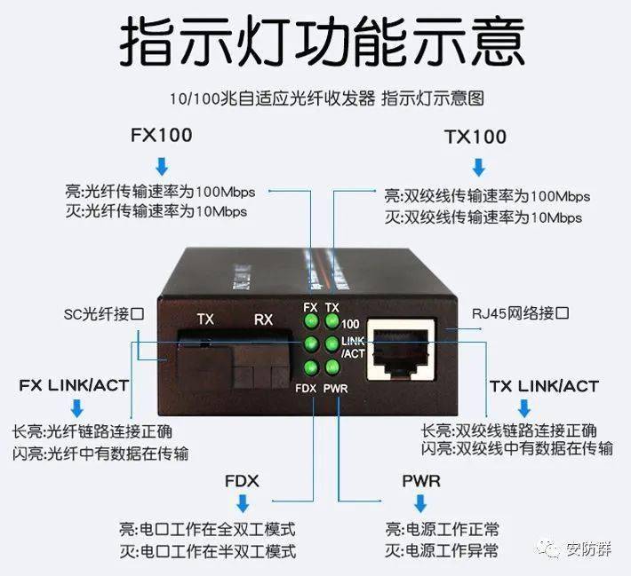 六種光纖網絡安裝監控攝像頭的方案