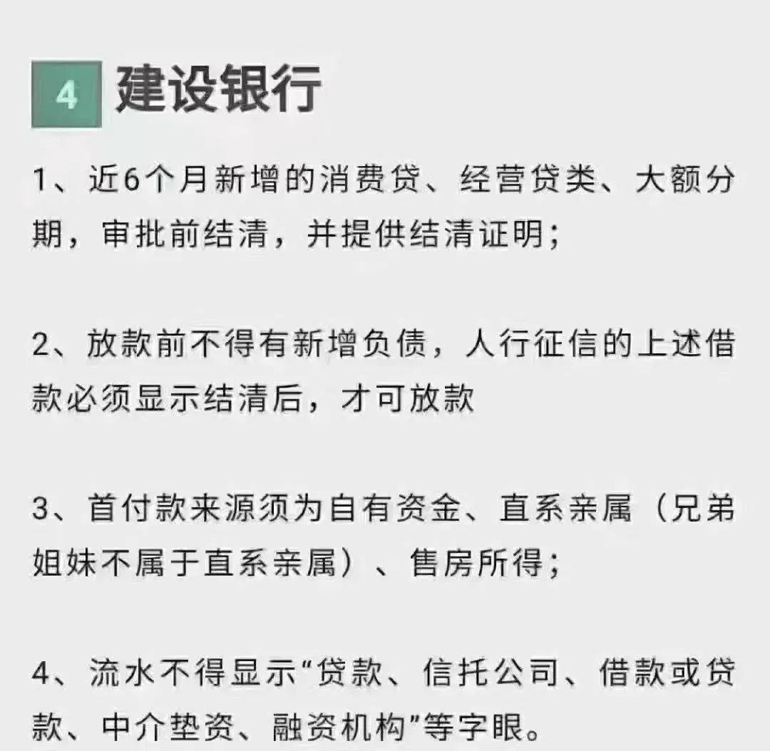 最新!四大行最新贷款制度细则出炉,速看!