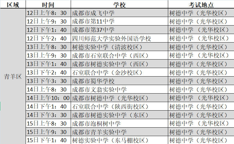 成都市各区2021年gdp(2)