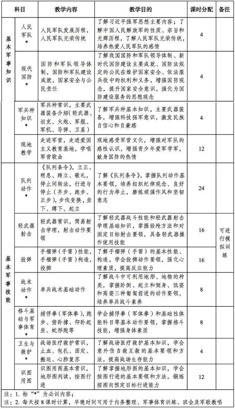 高中阶段新增一项必修内容