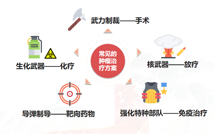 全国肿瘤防治宣传周癌症到底怎样预防可不可治这篇文章给你建议