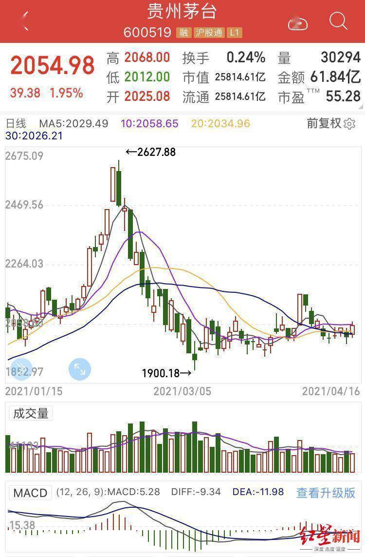 加仓还是减仓茅台？海外基金纠结，股民看懵：各种茅轮流被杀，怕不怕？_搜狐网