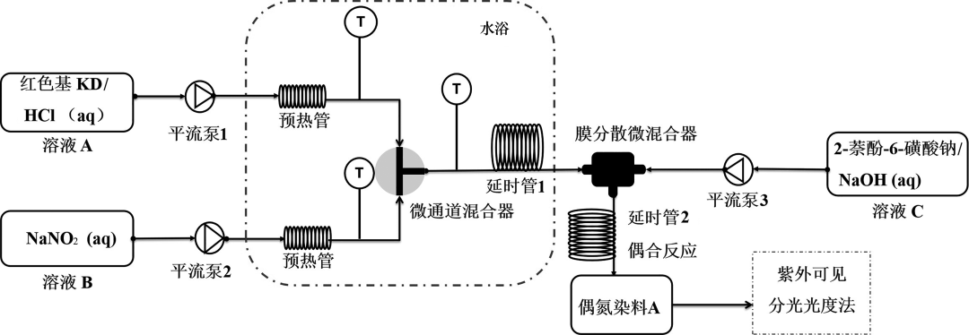 基kd盐酸酸盐溶液)与溶液b(亚硝酸钠溶液)在微通道混合器(t型微通道