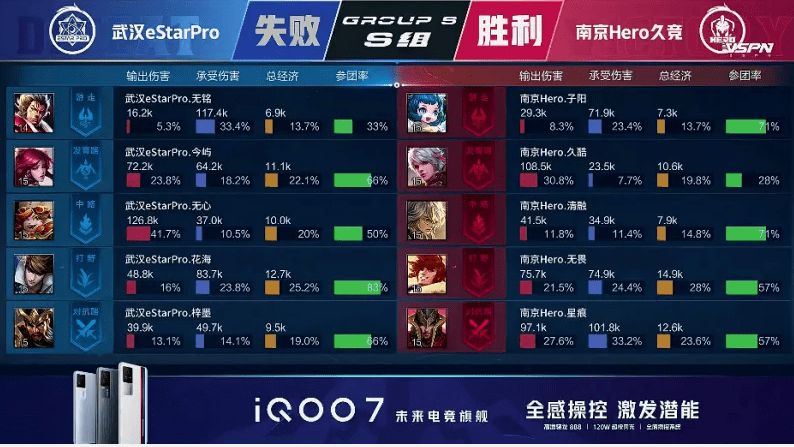 Hero|KPL | 南京Hero 3-1 武汉ES 蔡文姬蒙恬无限续航 Hero赢下比赛