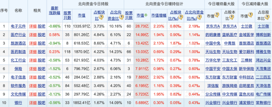 gdp股票_美一季度GDP增6.4%!苹果股价涨近3%,纳指期货大涨逾1%