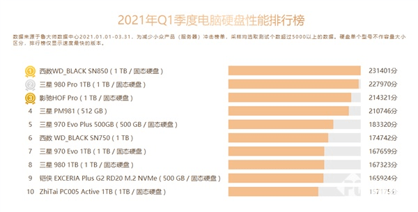 硬盘品牌排行榜_平板电脑十大品牌排行榜(2019最新排名)