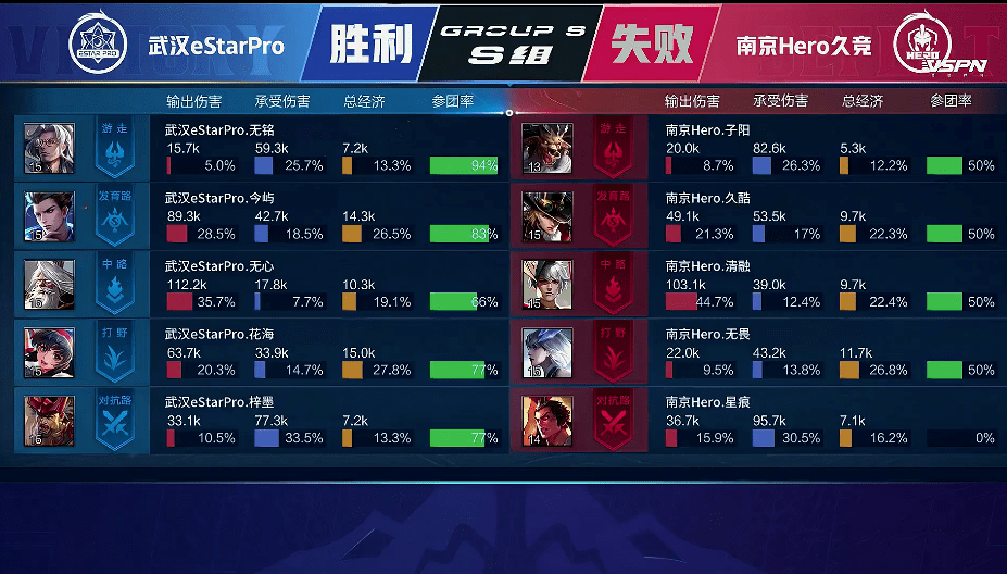 Hero|KPL | 南京Hero 3-1 武汉ES 蔡文姬蒙恬无限续航 Hero赢下比赛