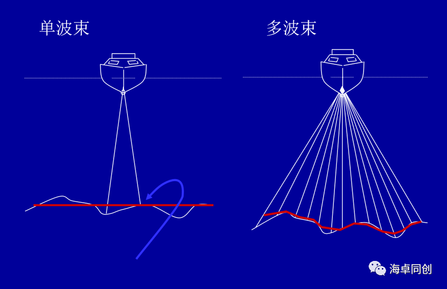 多波束水下测量——水深测量技术和行业发展的大势所趋_地形