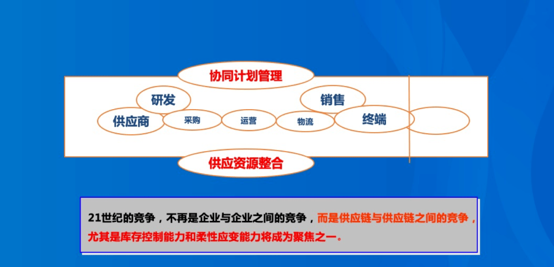 森马服饰供应链图片