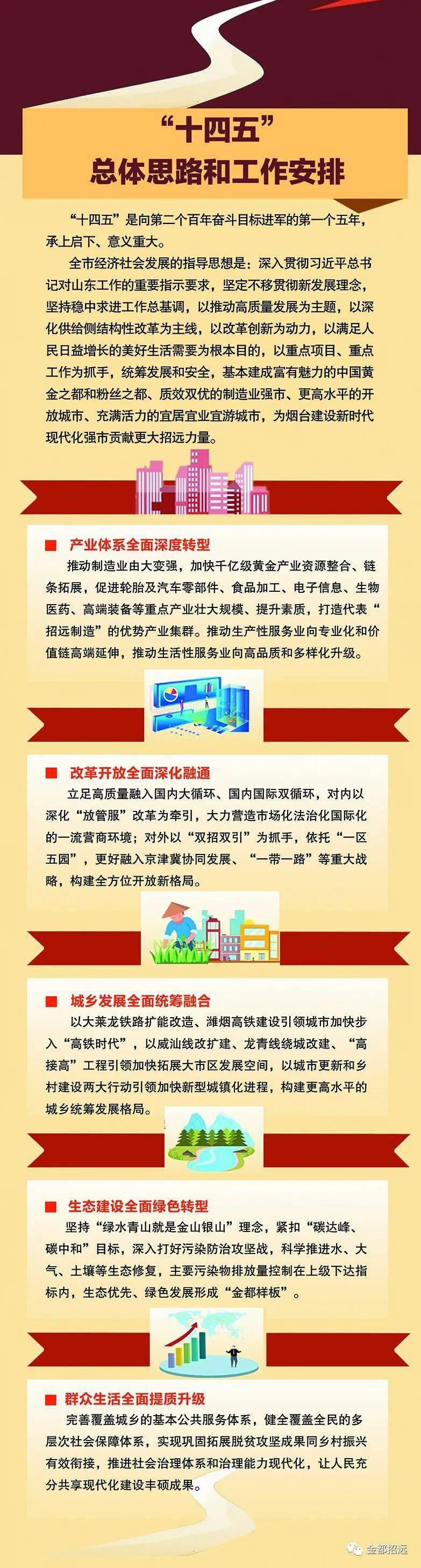 【图解】2021年招远政府工作报告