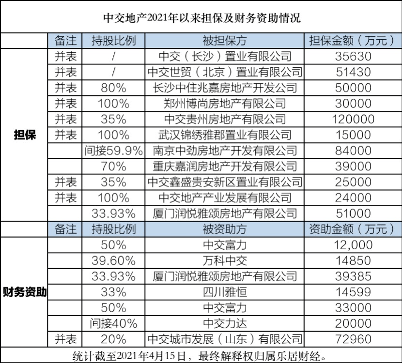 中交地产的AB面_担保