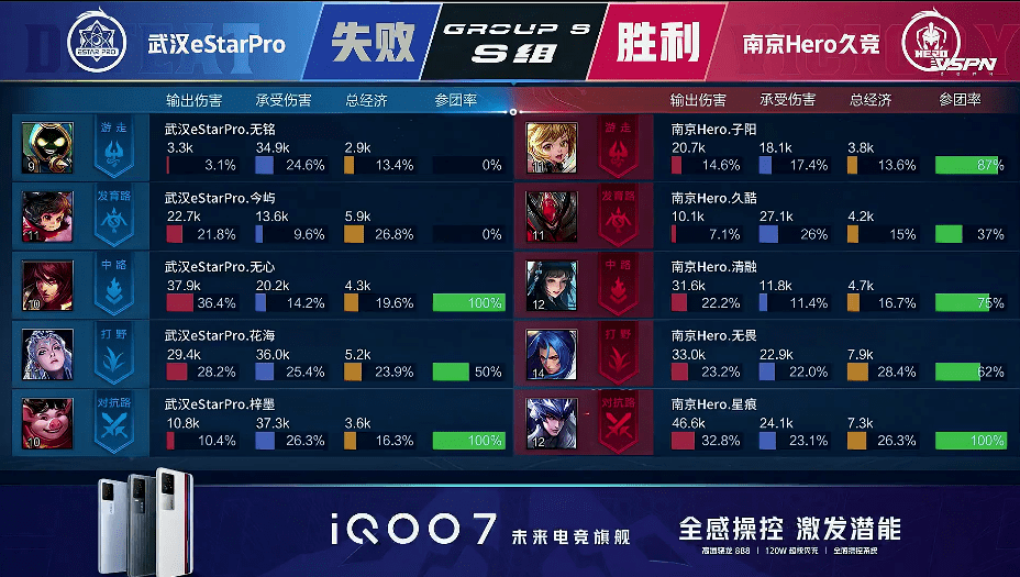 Hero|KPL | 南京Hero 3-1 武汉ES 蔡文姬蒙恬无限续航 Hero赢下比赛