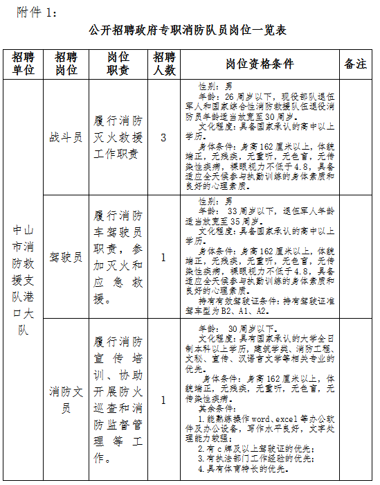 有编制仅面试中山市大涌人民政府港口消防大队共招聘11人