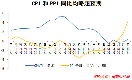 GDP的基数效应_基数效应并不虚幻 GDP 技术性 抬高对行情影响可能是实质性的(2)