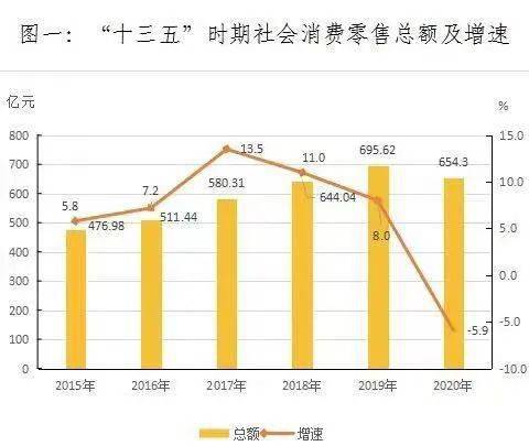 十三五时期gdp是多少_新疆维吾尔自治区国民经济和社会发展第十三个五年规划纲要