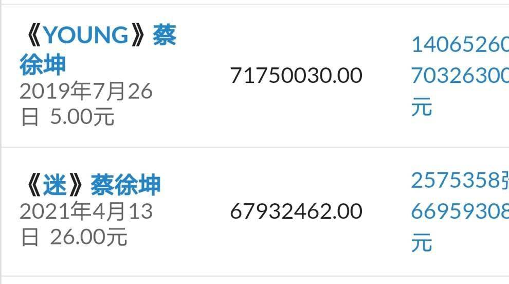 真顶峰相见蔡徐坤young迷在专辑销量榜上成功烩面
