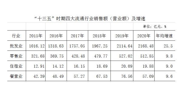 十三五期间GDP分析_十三五 时期东莞经济社会发展成就系列分析报告之三 法人单位不断壮大 四上 企业发展迅猛(3)