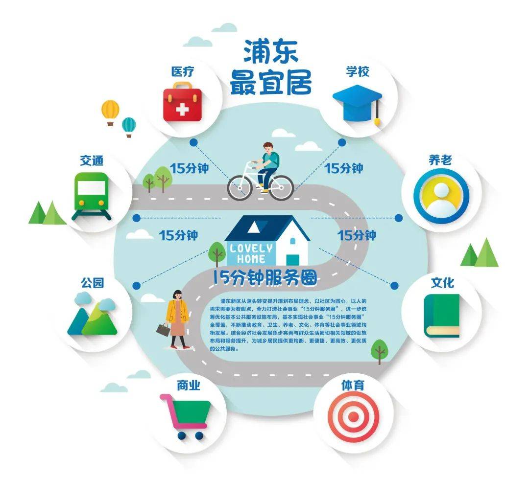 15分钟服务圈方不方便?"浦东方案"群众满意度90%