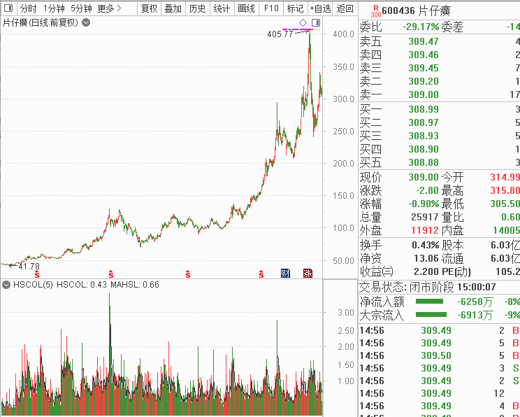 一双一单人口_孩子眼睛一双一单图片(2)