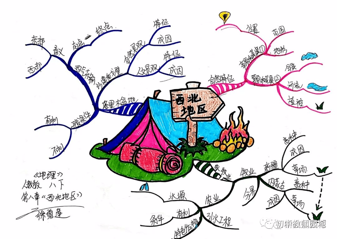 初中地理全4冊精簡版知識點總結老師手繪版思維導圖乾貨收藏