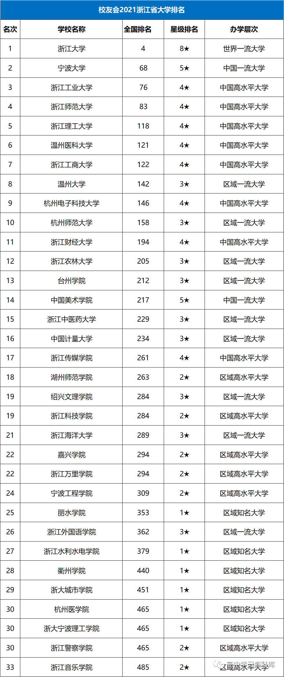 2021全国各省人口排名_2021全国31省份人口排名表 各地区人口总数是多少 附最新