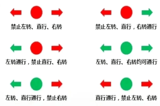 红黄绿灯的顺序图示图片