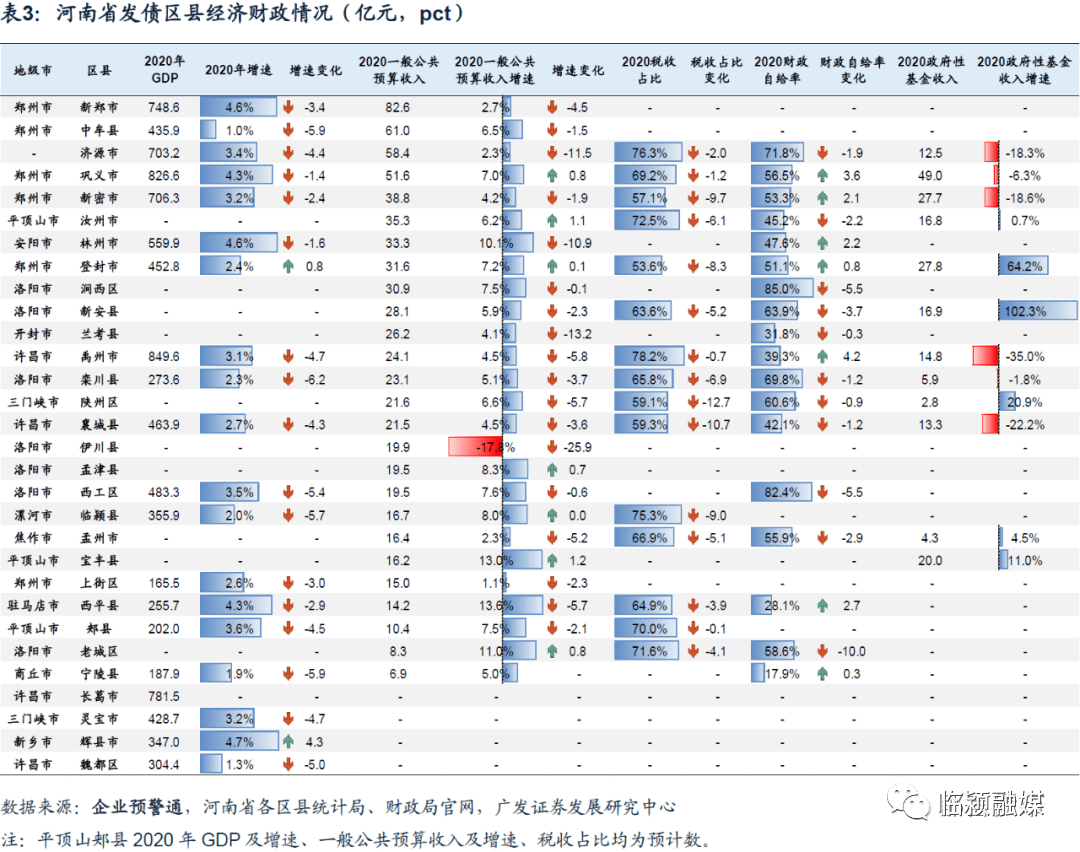 2020南阳gdp(2)