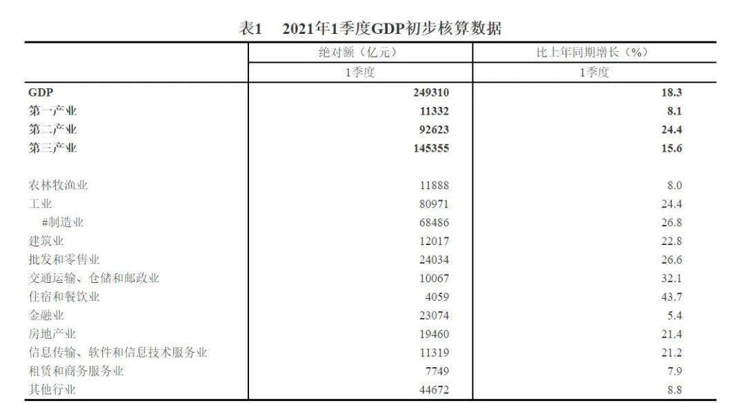 gdp核算方法最常用的_专家详解季度GDP值如何计算 7.7 说明了什么(3)