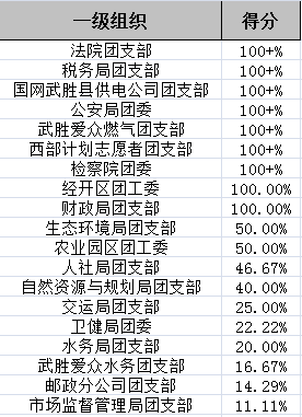 晓阳镇各村人口统计_人口普查(2)