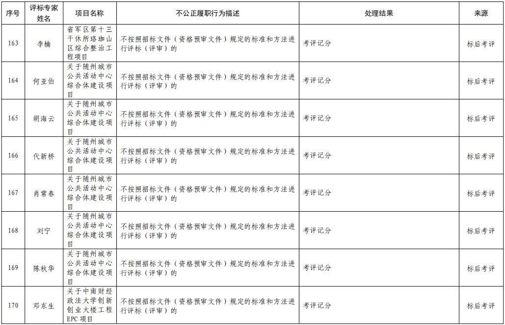 专家怎么评标 4a53fee9b68e4d6db706a584b5e27a25.png