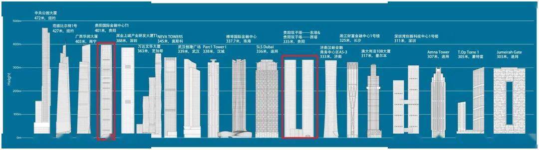 贵阳这些摩天大楼，现在怎样了？